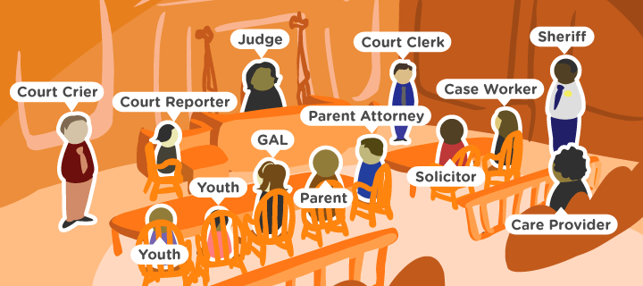 Age 0 6 Courtroom Guide Office of Children Families in the Courts